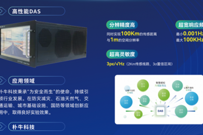 新闻晨报：朴牛科技荣获专精特新企业认定，引领分布式光纤传感技术创新