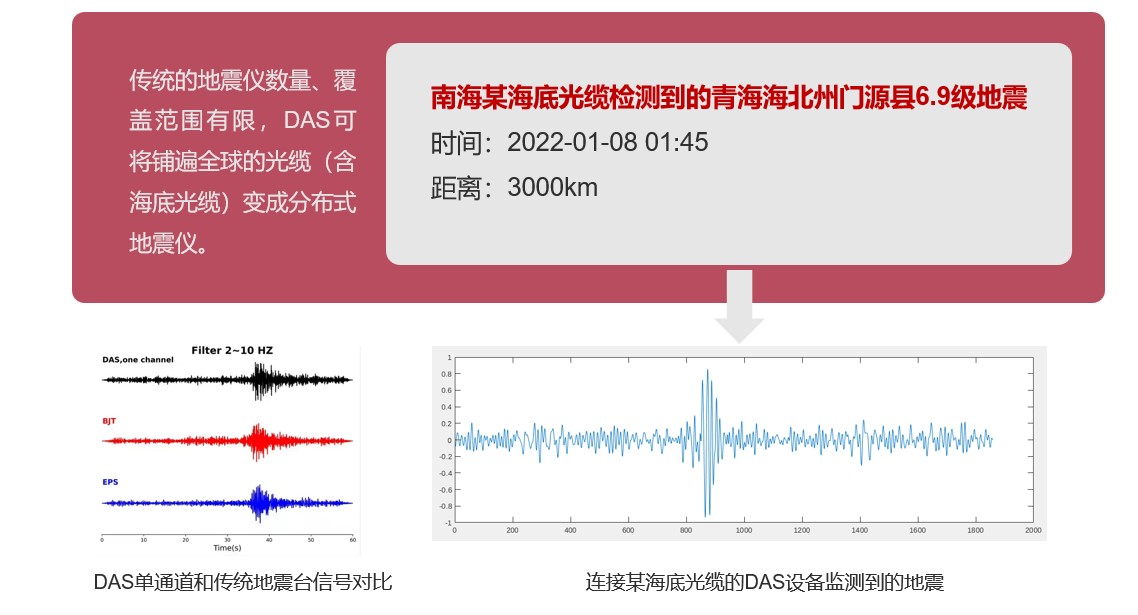 2022青海地震