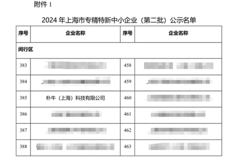 新闻晨报：朴牛科技荣获专精特新企业认定，引领分布式光纤传感技术创新