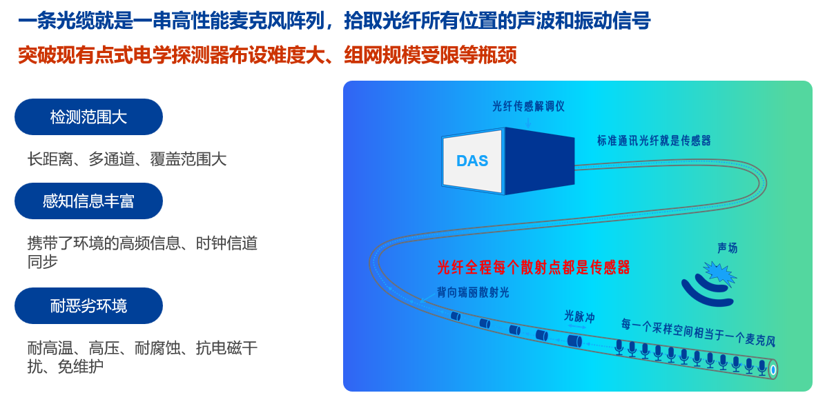 DAS介绍