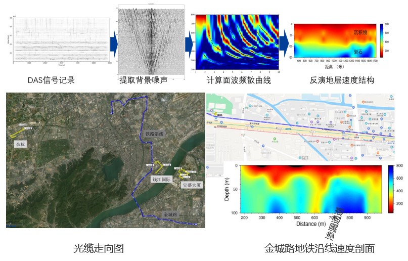 中科院地下空间探测