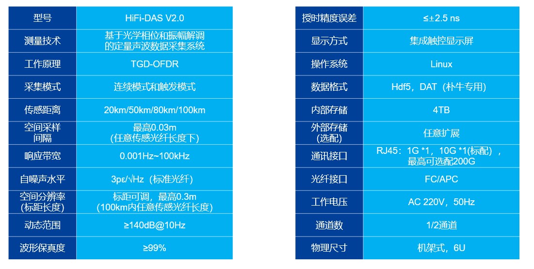 产品参数