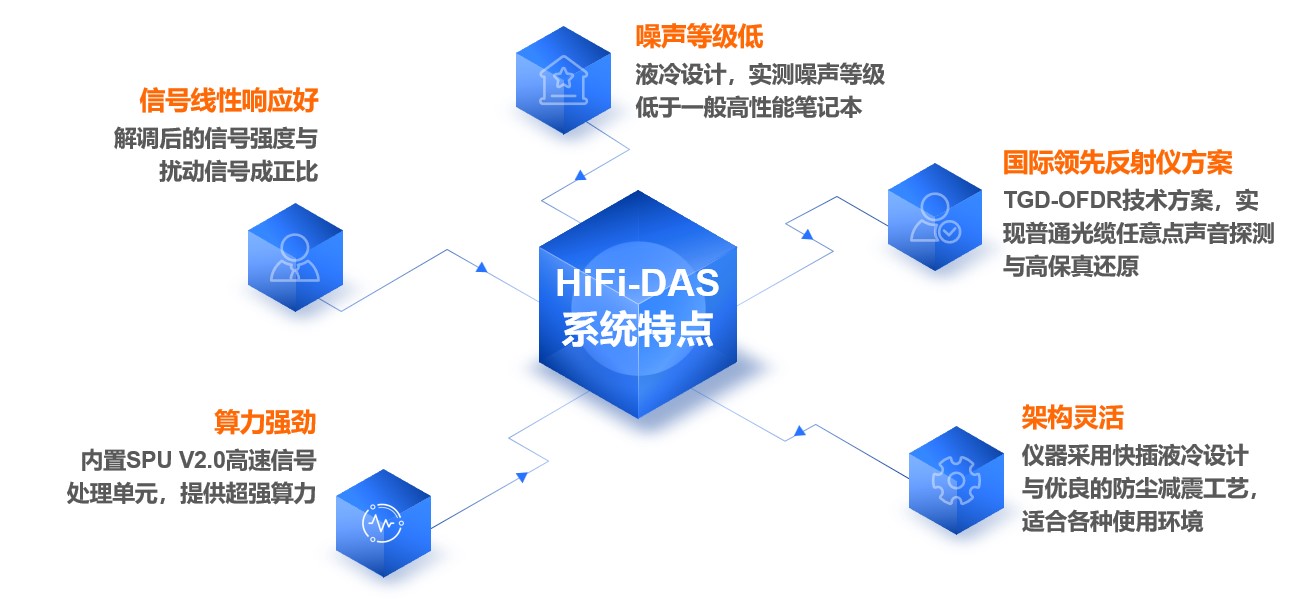 产品特点