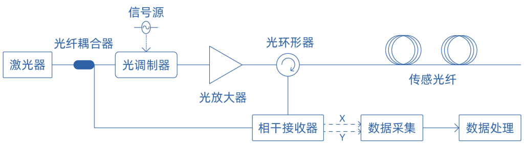 OFDR与TGD-OFDR光纤传感技术介绍