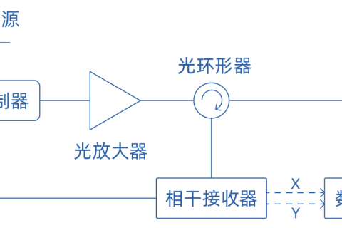 OFDR与TGD-OFDR光纤传感技术介绍