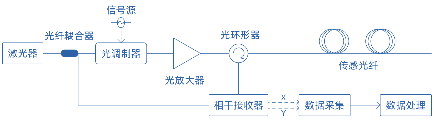 原理框图