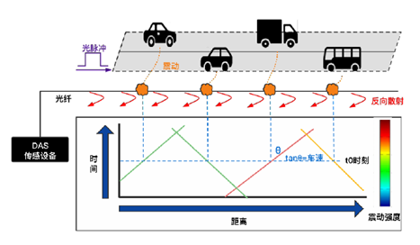 山西高速系统示意图