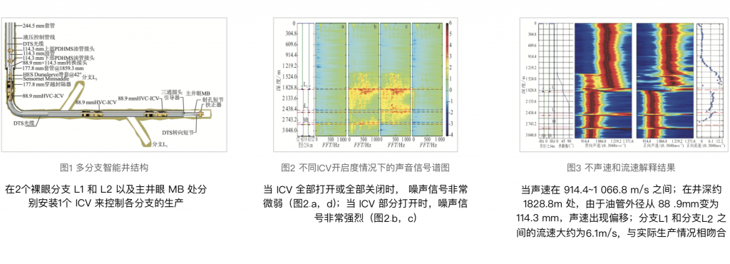 智能油井系统