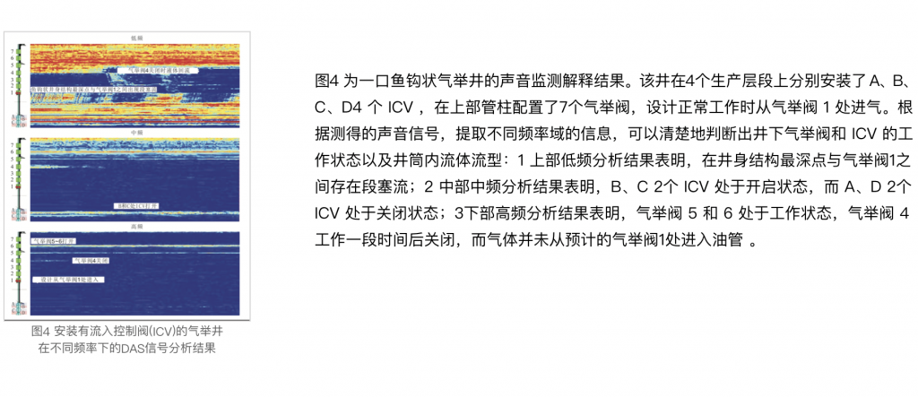 智能油井系统图4