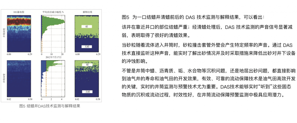 智能油井系统图5