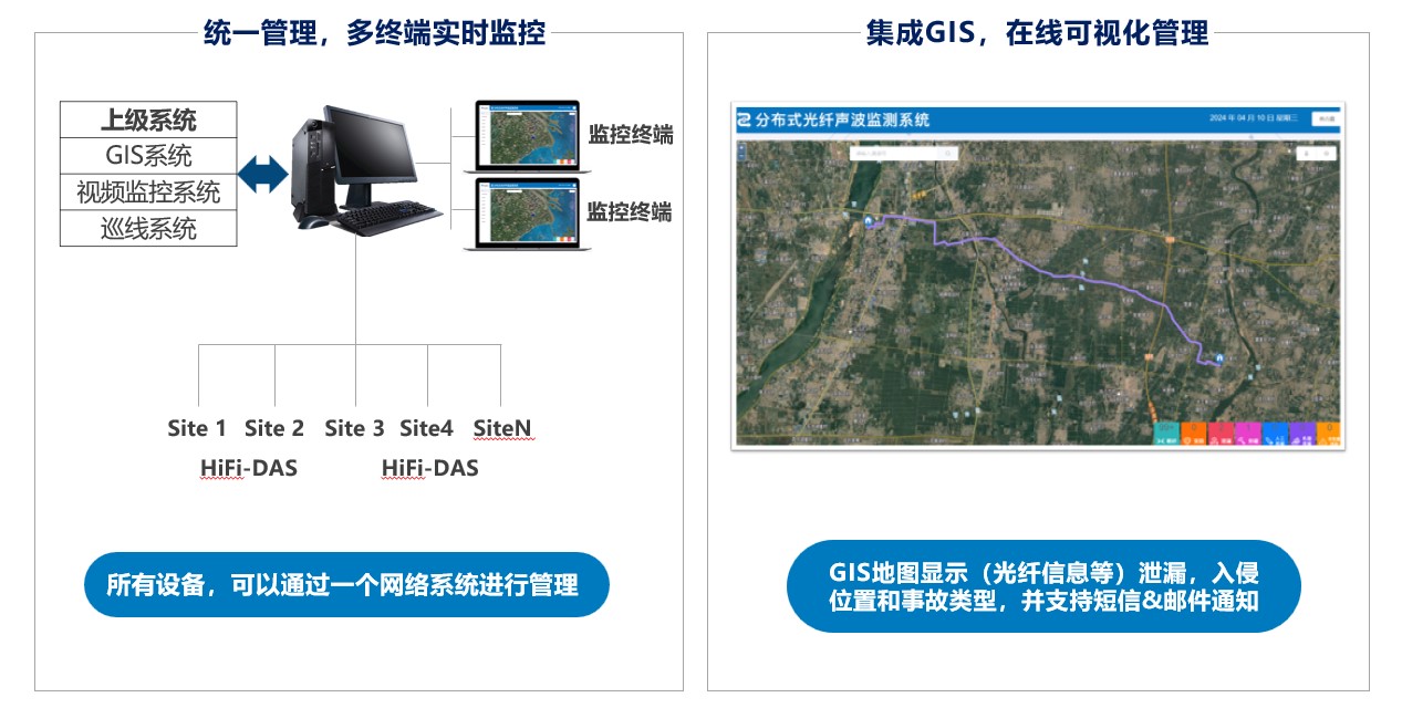 油气管道应用GIS