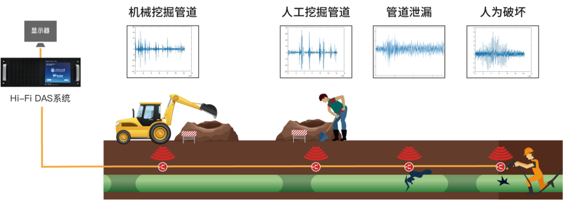 油气管道示意图