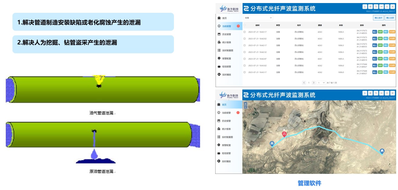 管道泄漏监测