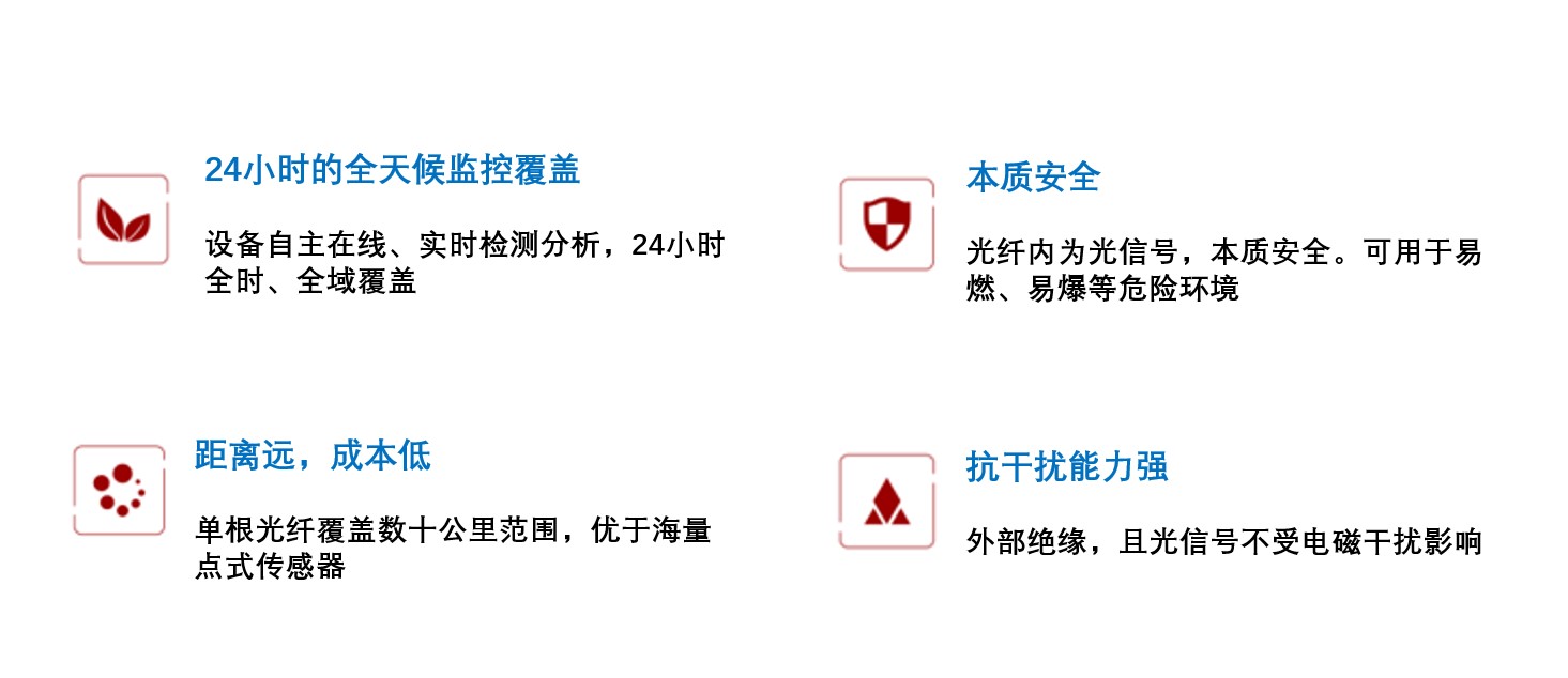 管道监控应用优势