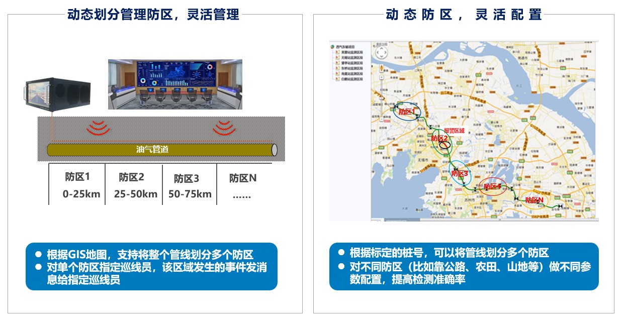 管道监控应用优势2