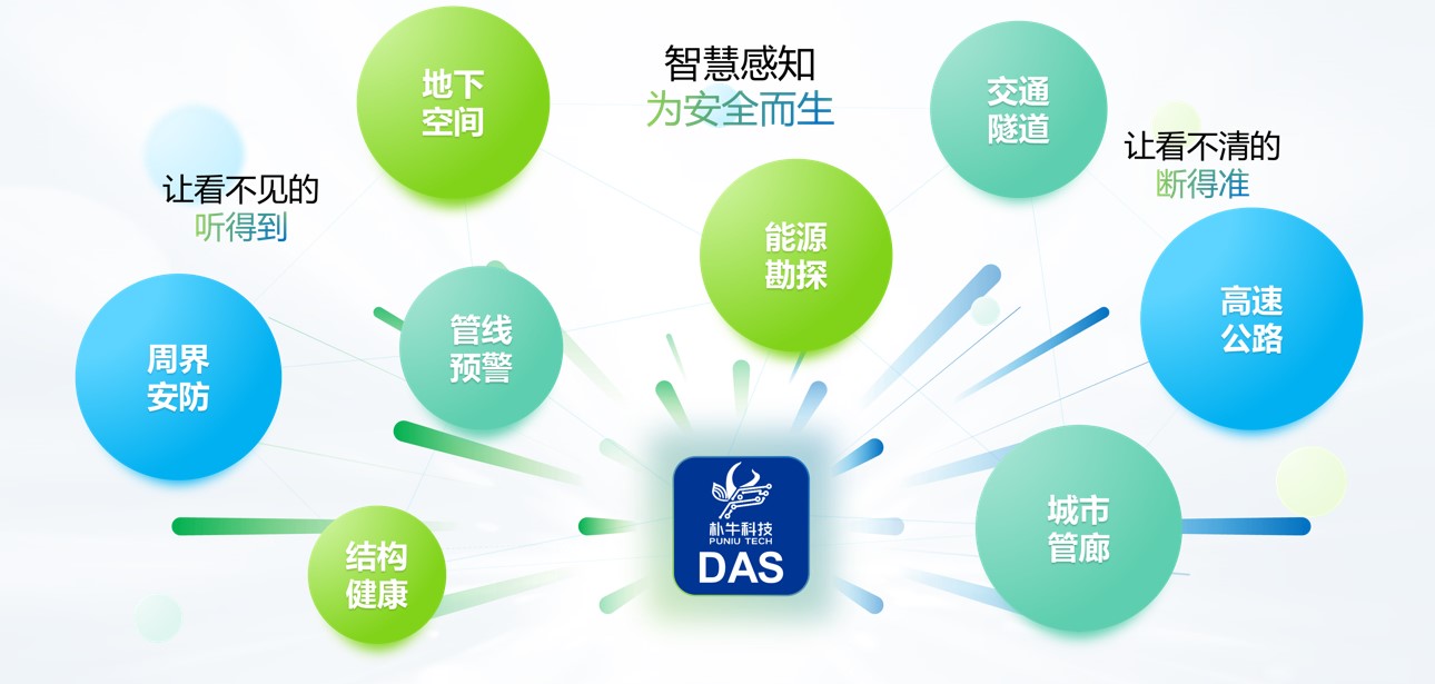行业应用拓展图