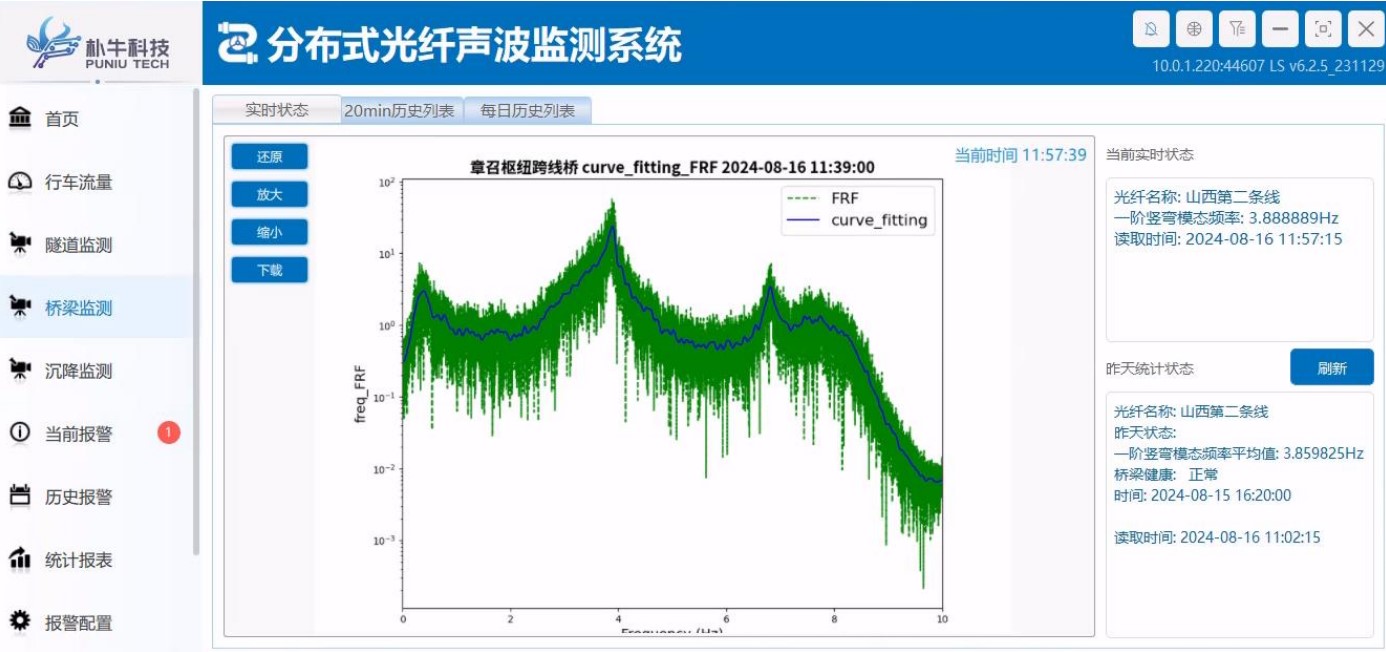 高速公路桥梁监测