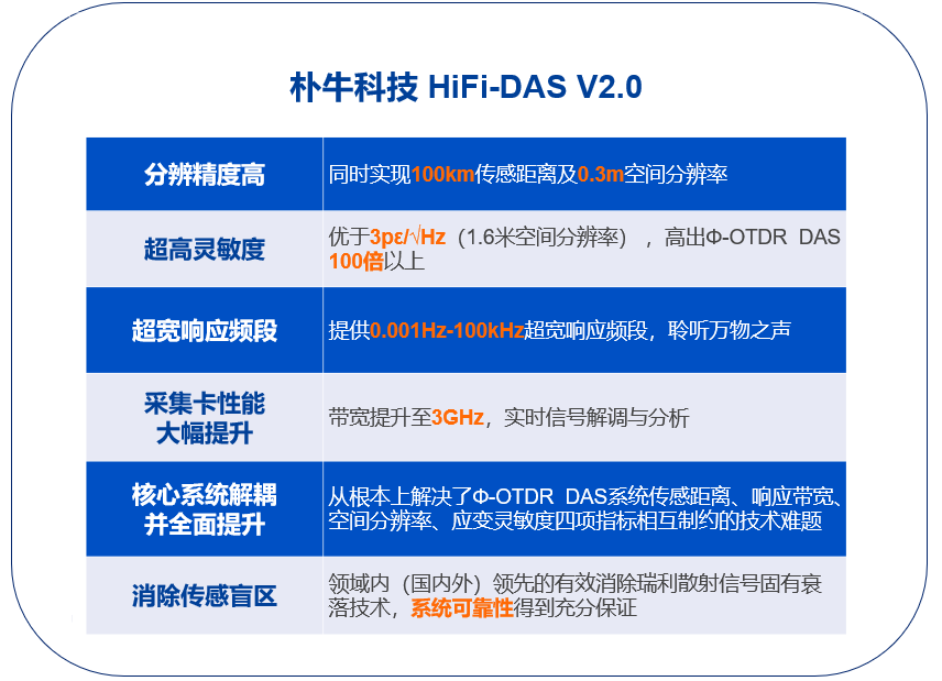 产品参数图片