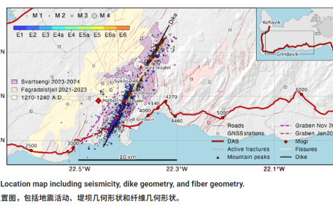 相关论文：Minute-scale dynamics of recurrent dike intrusions in Iceland with fiber-optic geodesy